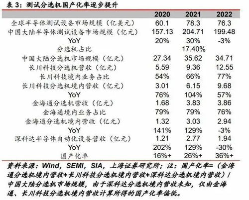 自主研發(fā)軟件構(gòu)建護(hù)城河，國(guó)產(chǎn)三溫分選機(jī)廠商實(shí)現(xiàn)高端突破與業(yè)績(jī)高增