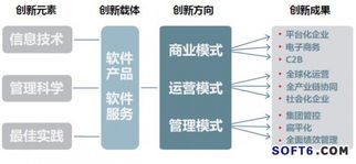 新模式一覽