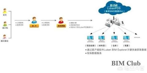 BIM技術工程算量推廣之困 軟件、技術與服務三重挑戰