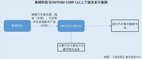 美碩科技疑云 用神秘境外直銷客戶“妝點”財報，兩千萬元交易合法性存疑