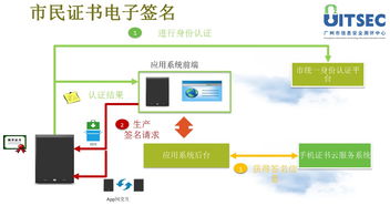數(shù)字政務(wù)新篇章 廣州市工信委與信息安全測評中心助力電子化商事登記與企業(yè)信息化服務(wù)升級