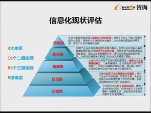 企業(yè)架構(gòu)與信息化規(guī)劃 構(gòu)建數(shù)字化轉(zhuǎn)型的堅(jiān)實(shí)基石
