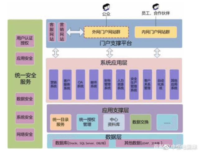 銷售物流上云，支撐新冶鋼向服務化轉型