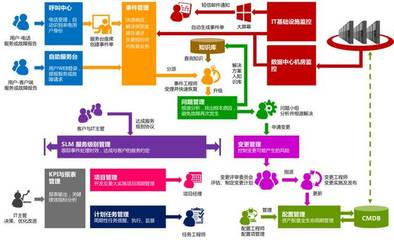 ITSS運維解決方案 迎戰IT服務新挑戰，助力企業智慧升級